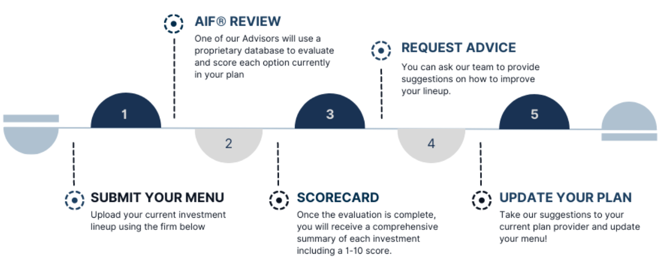 401(k) Plan Analysis Graphic